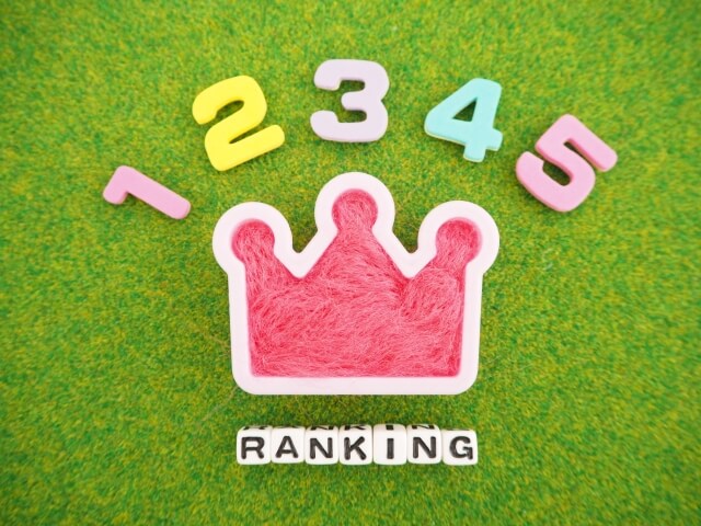 学生アルバイトが職場に求めているものランキング