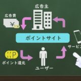 ゲームアプリでポイ活やってみた!学生や社会人におすすめしたいポイ活サイトを紹介