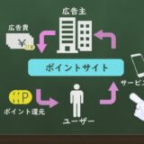 ゲームアプリでポイ活やってみた！学生や社会人におすすめしたいポイ活サイトを紹介