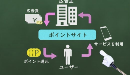 ゲームアプリでポイ活やってみた！学生や社会人におすすめしたいポイ活サイトを紹介